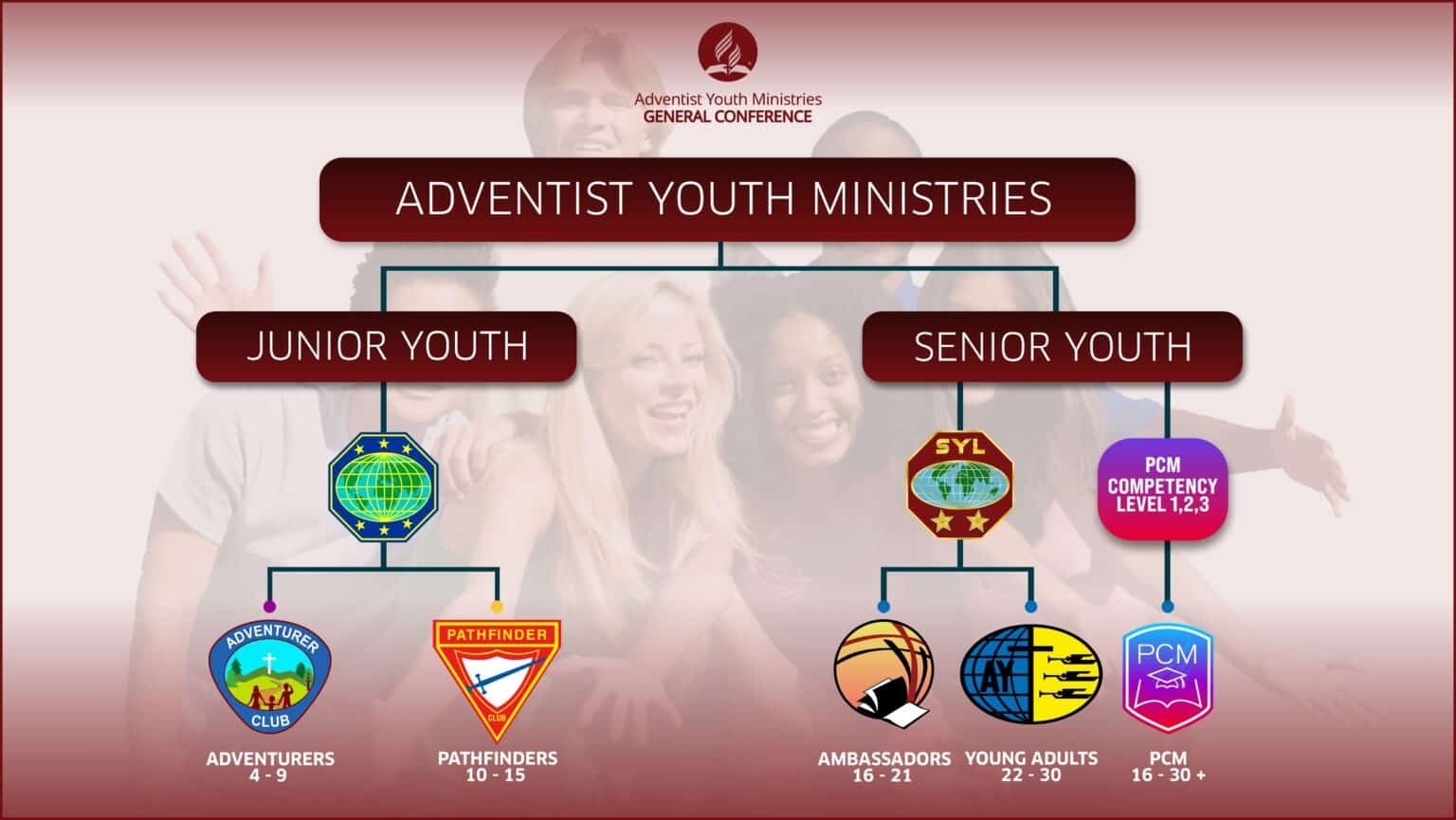 Senior Youth Leader Syl Adventist Youth Ministries